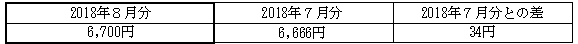 ご家庭のお客さまの1月あたりの電気料金(税込)の表 ご家庭のお客さまの1月あたりの電気料金(税込)の表