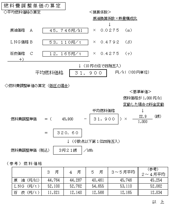 燃料費調整単価の算定の表 燃料費調整単価の算定の表