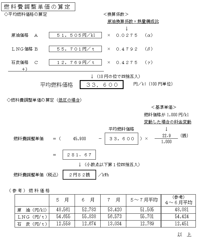燃料費調整単価の算定の表 燃料費調整単価の算定の表