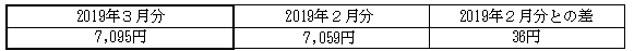 ご家庭のお客さまの1月あたりの電気料金(税込)の表 ご家庭のお客さまの1月あたりの電気料金(税込)の表