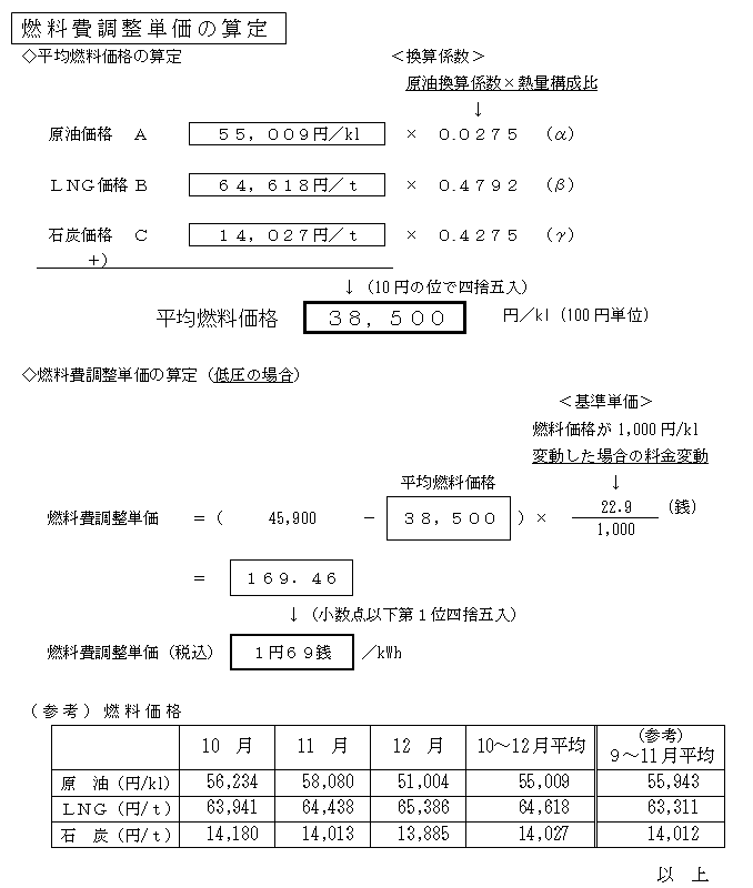 燃料費調整単価の算定の表 燃料費調整単価の算定の表