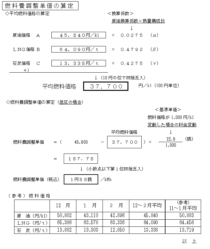 燃料費調整単価の算定の表 燃料費調整単価の算定の表