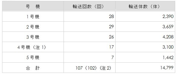 新燃料の表 新燃料の表