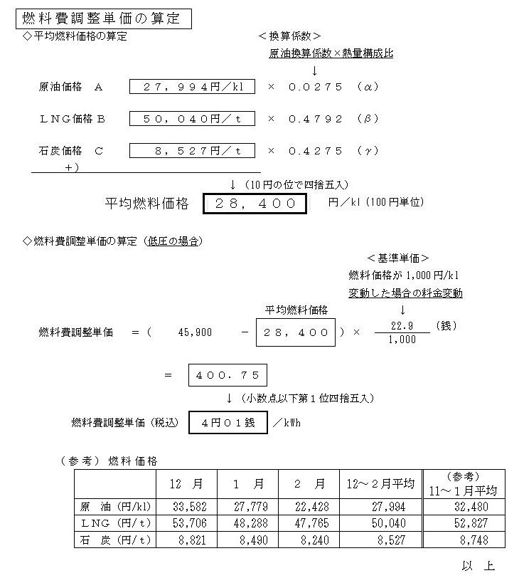 燃料費調整単価の算定の図 燃料費調整単価の算定の図