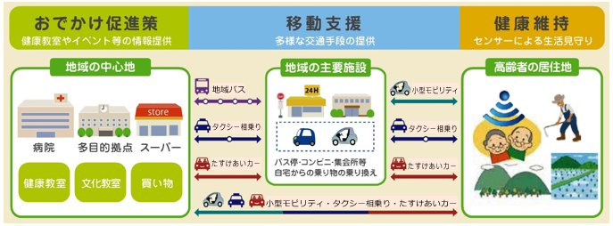 たすけあいプロジェクトのイメージ図 たすけあいプロジェクトのイメージ図