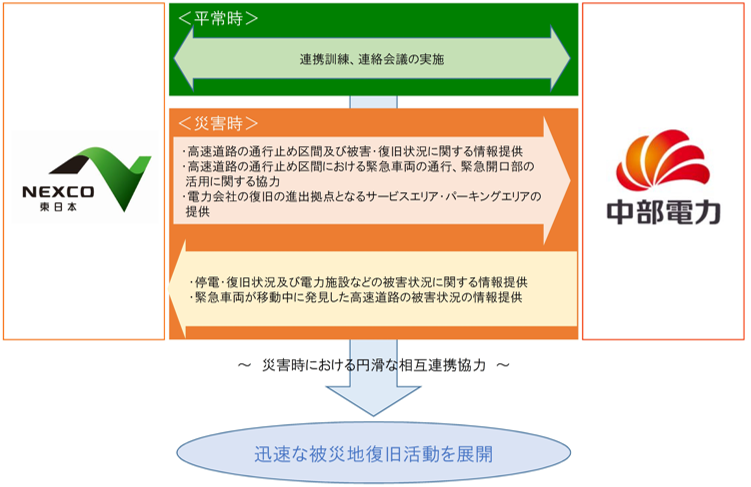 協定の概要の図 協定の概要の図