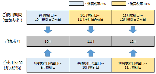 経過措置イメージ図 経過措置イメージ図