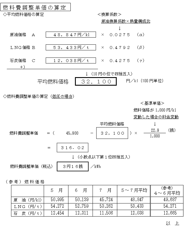 燃料費調整単価の算定の表 燃料費調整単価の算定の表