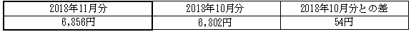 ご家庭のお客さまの1月あたりの電気料金(税込)の表 ご家庭のお客さまの1月あたりの電気料金(税込)の表