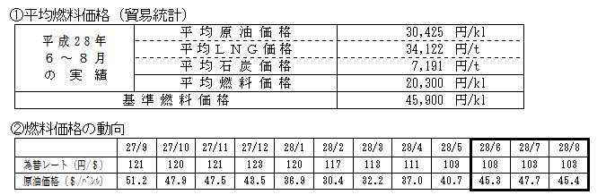 平均燃料価格(貿易統計)の表と燃料価格の動向の表 平均燃料価格(貿易統計)の表と燃料価格の動向の表