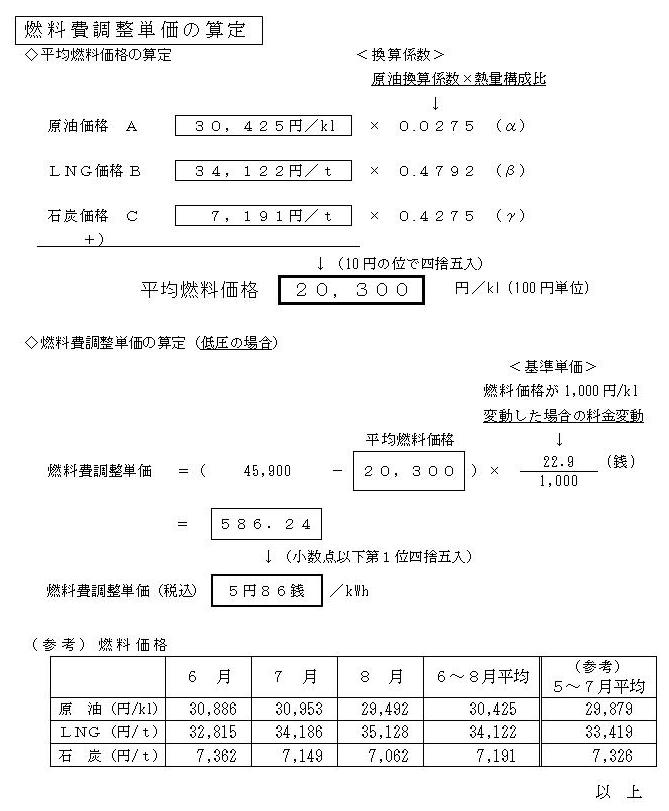 燃料費調整単価の算定の図 燃料費調整単価の算定の図