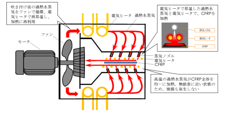 装置概要図 装置概要図