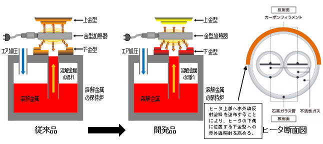 概要図 概要図