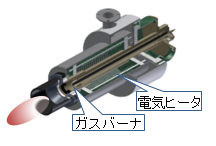 ハイブリッドヒータ概要図 ハイブリッドヒータ概要図