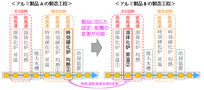 開発品の活用例の図 開発品の活用例の図