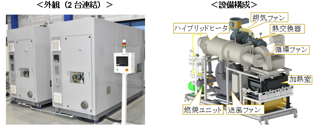 外観の写真と設備構成図 外観の写真と設備構成図