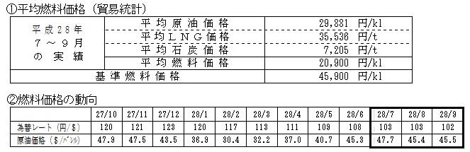 平均燃料価格(貿易統計)の表と燃料価格の動向の表 平均燃料価格(貿易統計)の表と燃料価格の動向の表