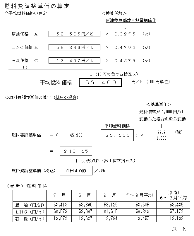 燃料費調整単価の算定の表 燃料費調整単価の算定の表
