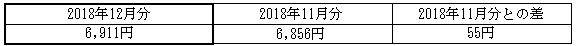 ご家庭のお客さまの1月あたりの電気料金(税込)の表 ご家庭のお客さまの1月あたりの電気料金(税込)の表