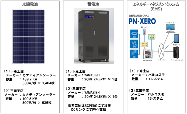 機器の特徴の図 機器の特徴の図