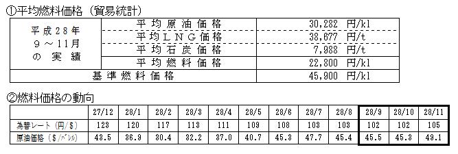平均燃料価格(貿易統計)の表と燃料価格の動向の表 平均燃料価格(貿易統計)の表と燃料価格の動向の表