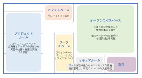 ラボのレイアウト図 ラボのレイアウト図