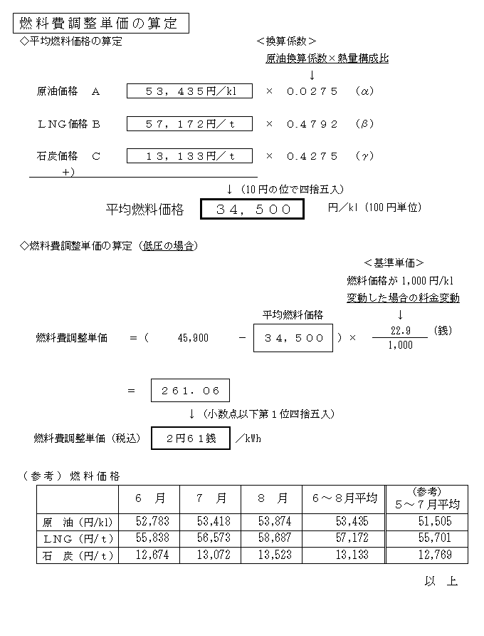 燃料費調整単価の算定の表 燃料費調整単価の算定の表