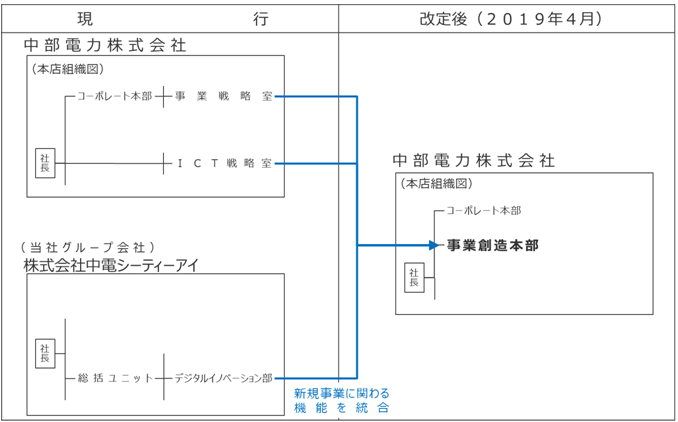 組織図の画像 組織図の画像