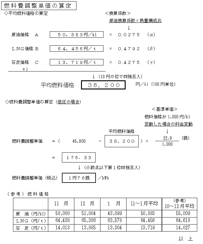 燃料費調整単価の算定の表 燃料費調整単価の算定の表