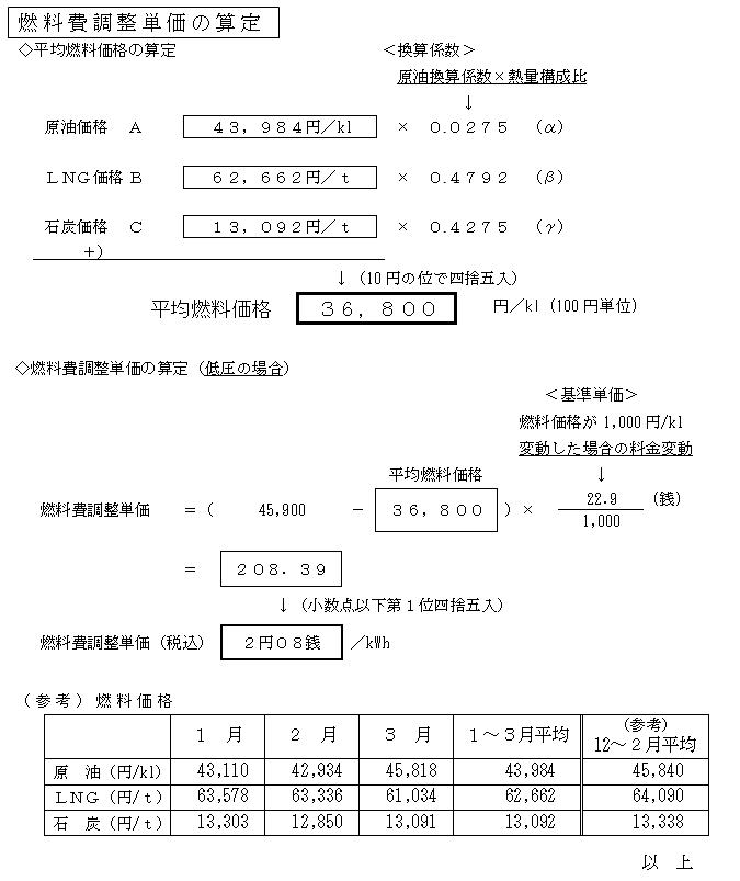 燃料費調整単価の算定の表 燃料費調整単価の算定の表