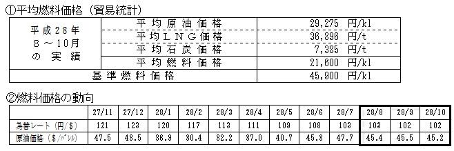 平均燃料価格(貿易統計)の表と燃料価格の動向の表 平均燃料価格(貿易統計)の表と燃料価格の動向の表