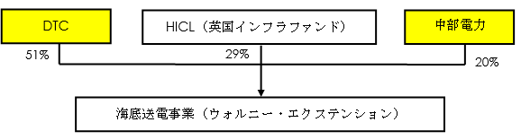 2 プロジェクトスキーム図の画像 2 プロジェクトスキーム図の画像