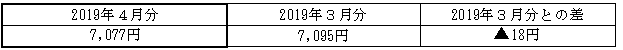 ご家庭のお客さまの1月あたりの電気料金(税込)の表 ご家庭のお客さまの1月あたりの電気料金(税込)の表