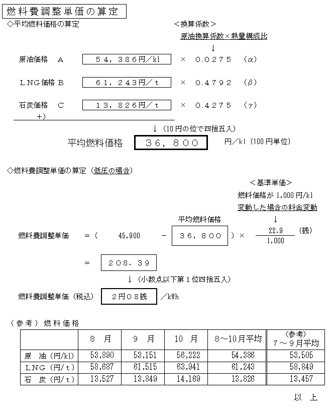 燃料費調整単価の算定の表 燃料費調整単価の算定の表