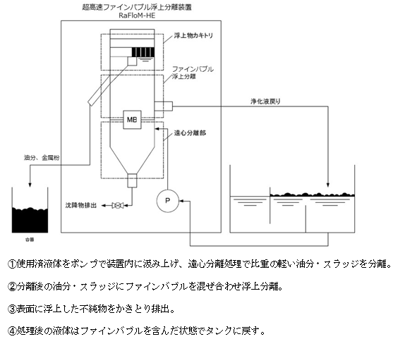 システムフローの図 システムフローの図