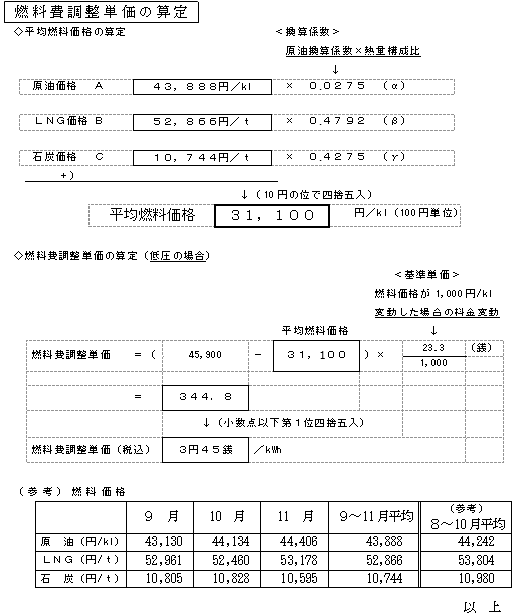 燃料費調整単価の算定の表 燃料費調整単価の算定の表