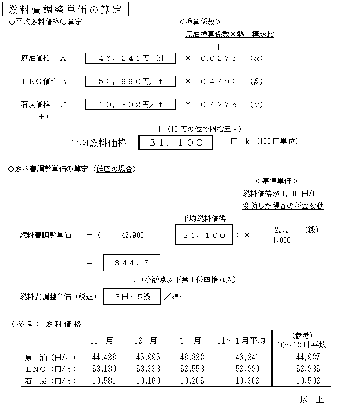 燃料費調整単価の算定の図 燃料費調整単価の算定の図