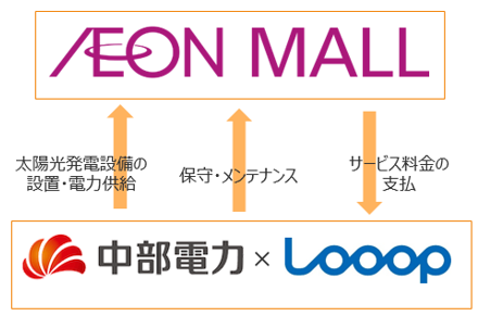 サービスイメージ図 サービスイメージ図