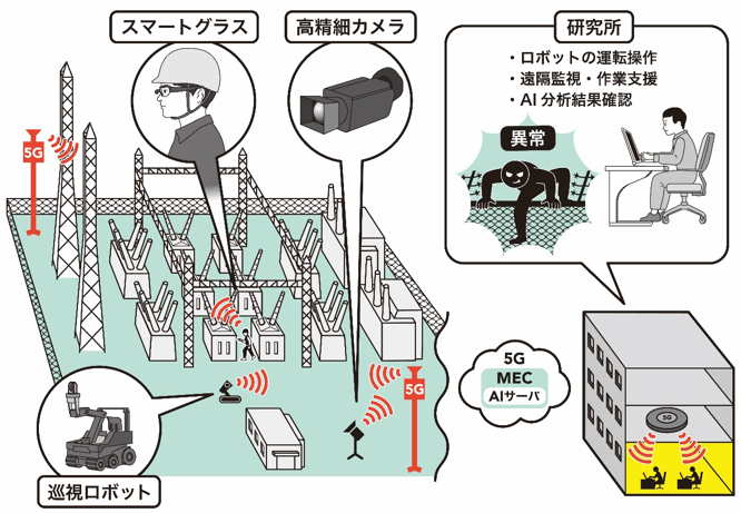 本検証のイメージ図 本検証のイメージ図