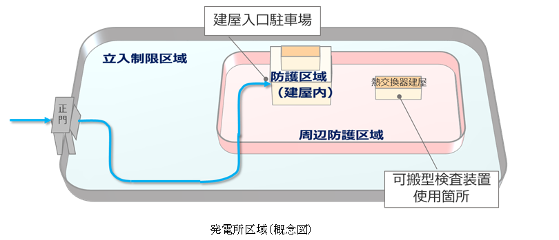 発電所区域(概念図)