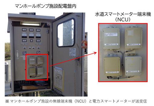 マンホールポンプ施設配電盤内と水道スマートメーター端末機の写真 マンホールポンプ施設配電盤内と水道スマートメーター端末機の写真