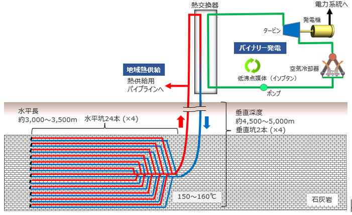 設備構成図 設備構成図