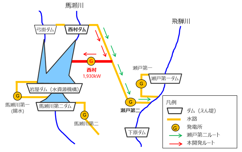 西村水力発電所周辺設備概略図 西村水力発電所周辺設備概略図