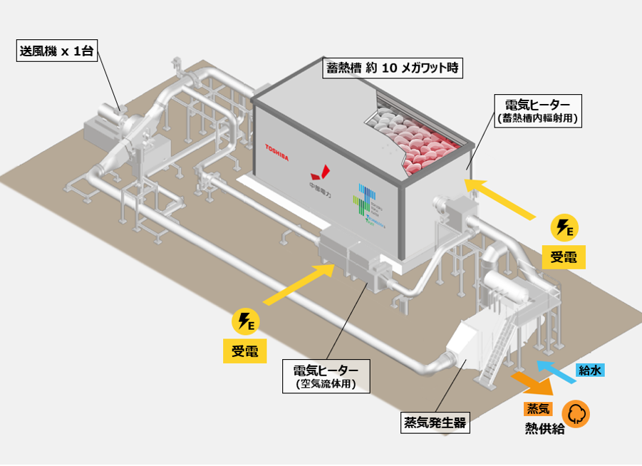 設備の機器構成イメージ図 設備の機器構成イメージ図