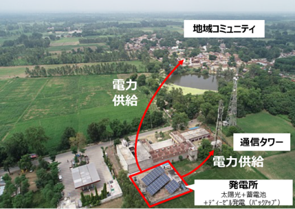 通信タワー向け等の電力インフラ整備事業の写真 通信タワー向け等の電力インフラ整備事業の写真
