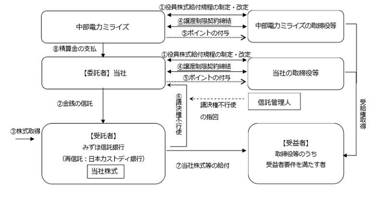 本制度の仕組みの図