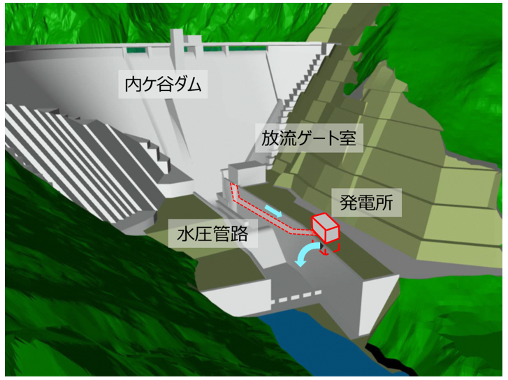 内ヶ谷水力発電所イメージ図