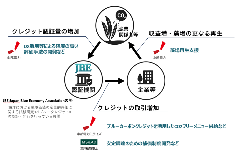 取り組みイメージ図 取り組みイメージ図