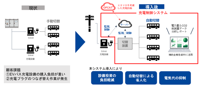切替装置のメリットの図