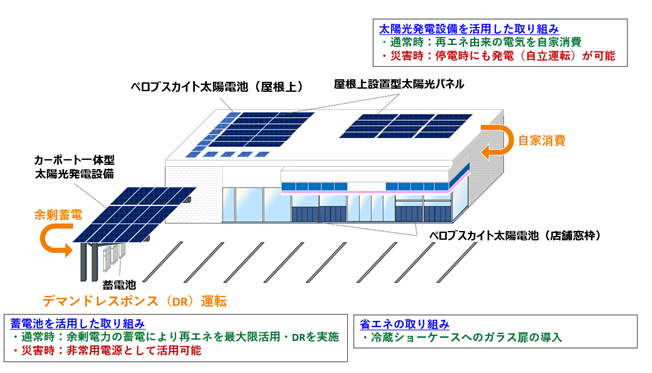 取り組みのイメージ 取り組みのイメージの画像